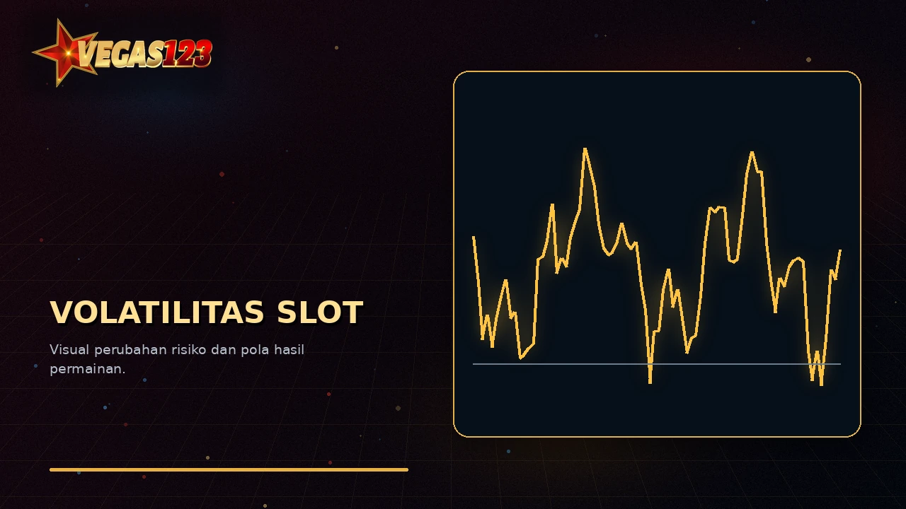 Ilustrasi tingkat volatilitas slot